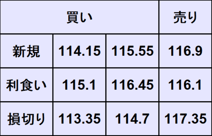 ドル円売買