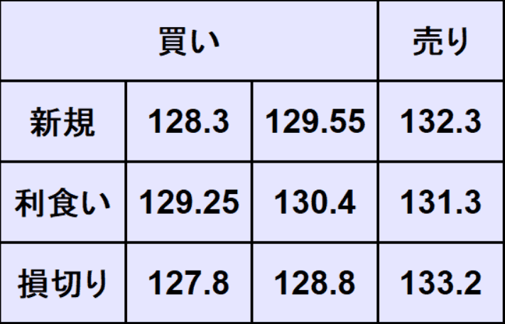 ユーロ円売買