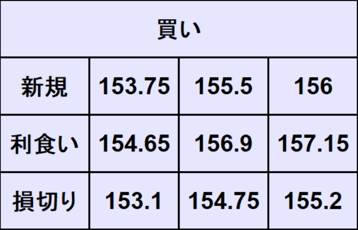 ポンド円売買