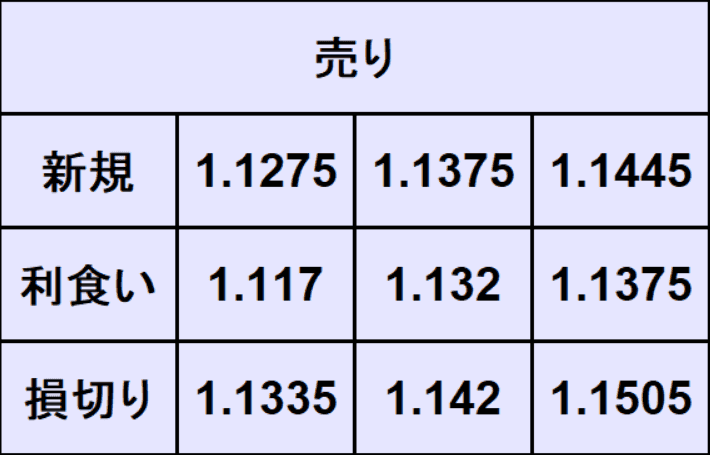 ユーロドル売買