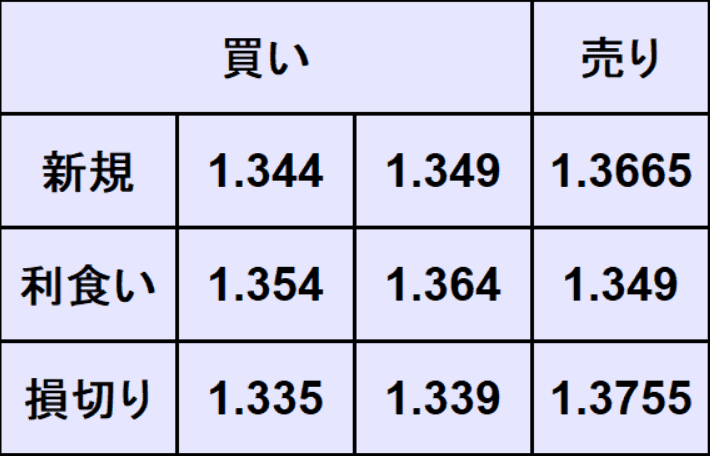 ポンドドル売買