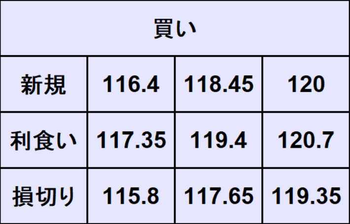 ドル円売買