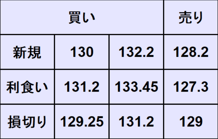 ユーロ円売買