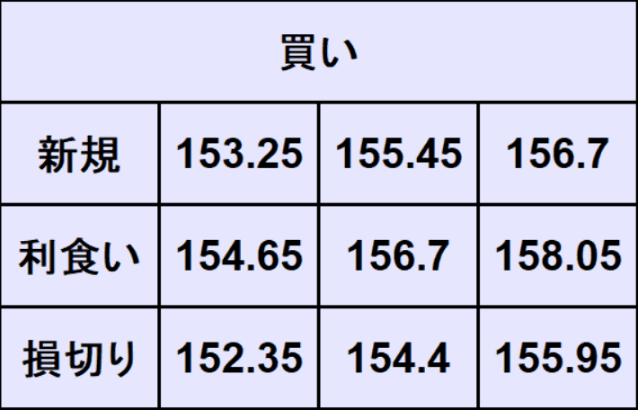 ポンド円売買