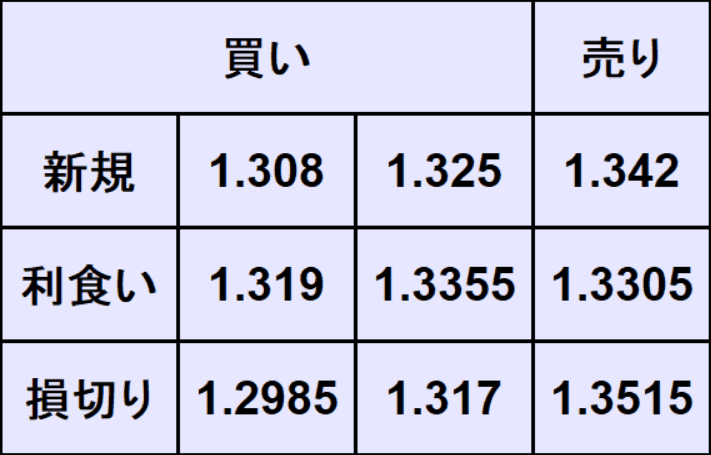 ポンドドル売買