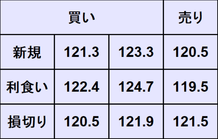 ドル円売買