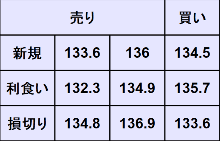 ユーロ円売買