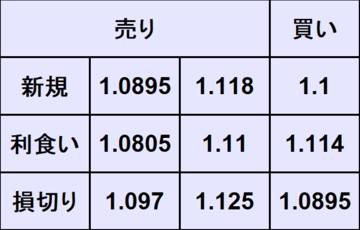 ユーロドル売買