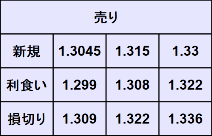 ポンドドル売買