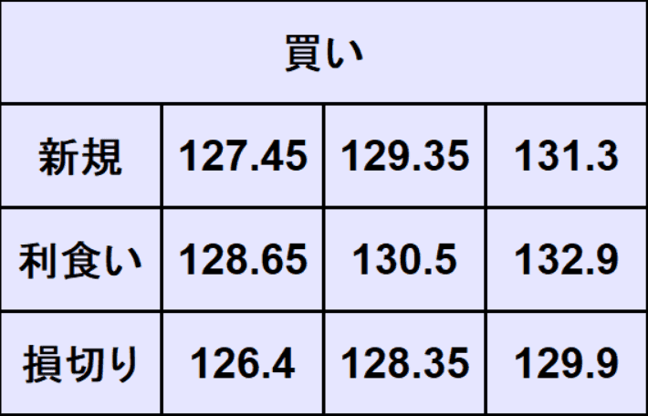 ドル円売買