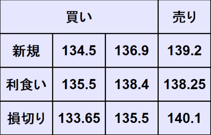 ユーロ円売買