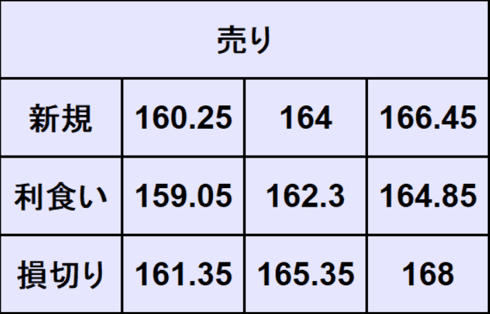 ポンド円売買