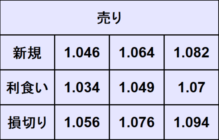 ユーロドル売買