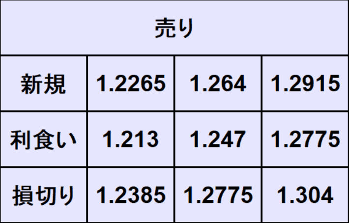 ポンドドル売買