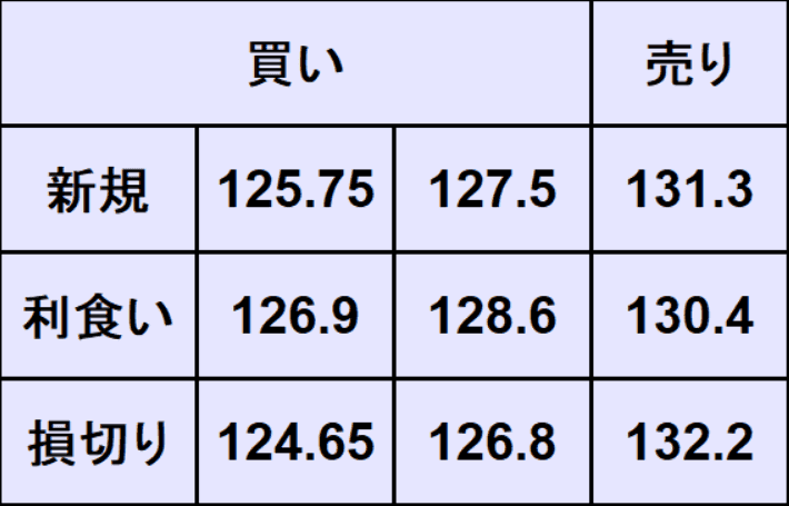 ドル円売買