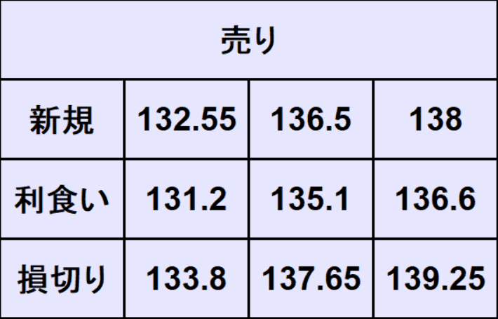 ユーロ円売買