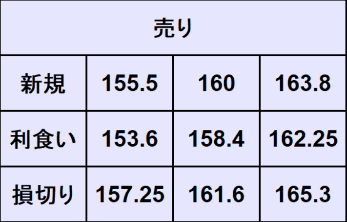 ポンド円売買