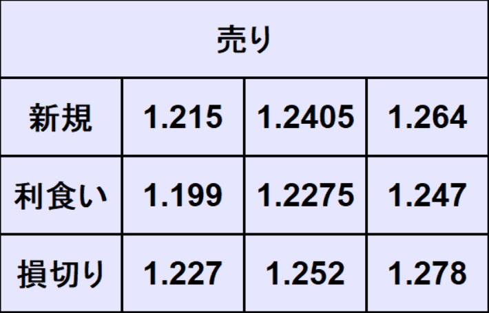 ポンドドル売買