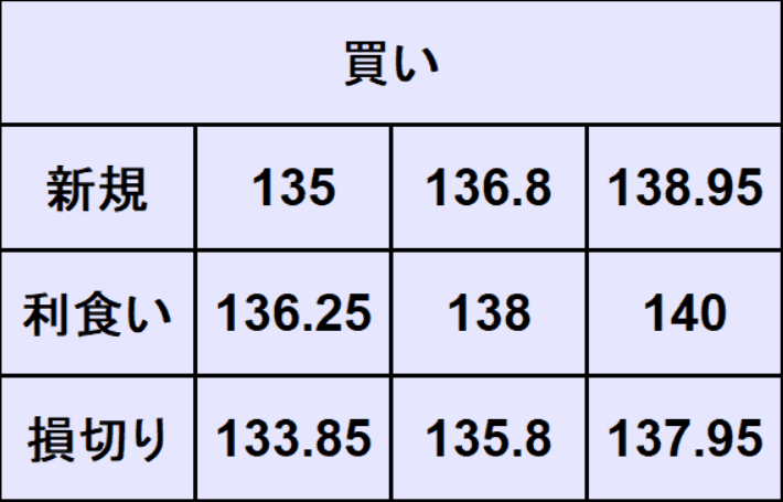 ユーロ円売買