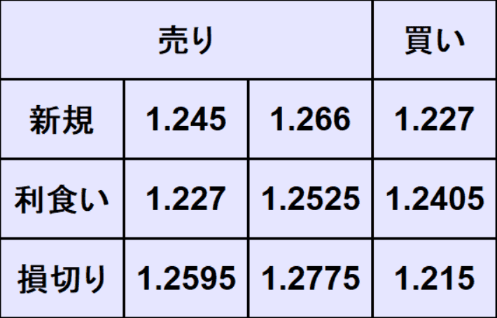 ポンドドル売買