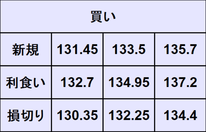 ドル円売買