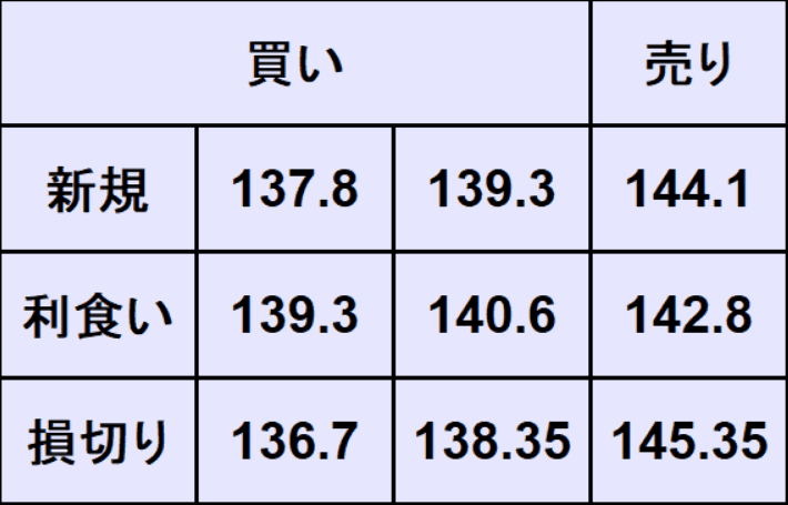 ユーロ円売買