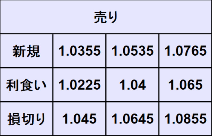 ユーロドル売買