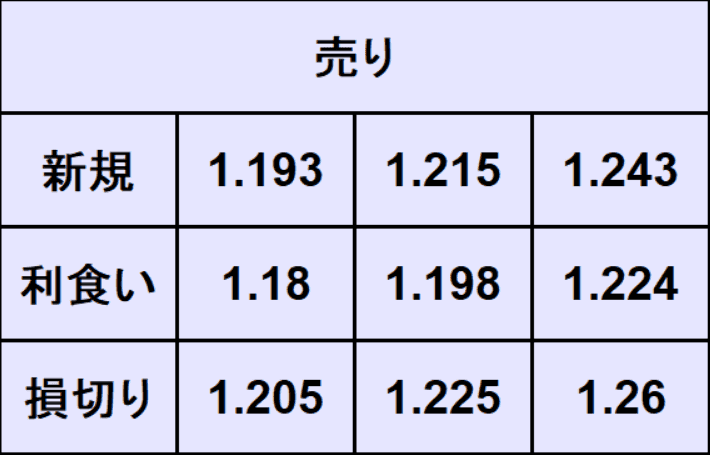 ポンドドル売買