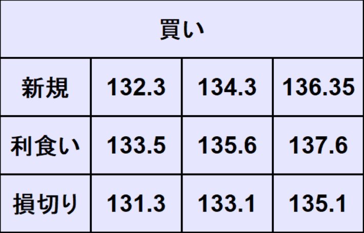 ドル円売買