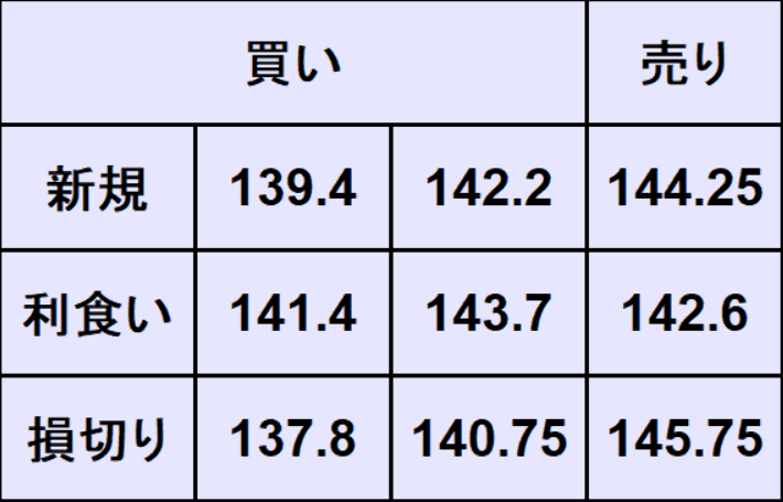 ユーロ円売買