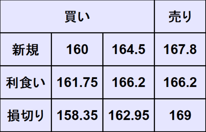 ポンド円売買