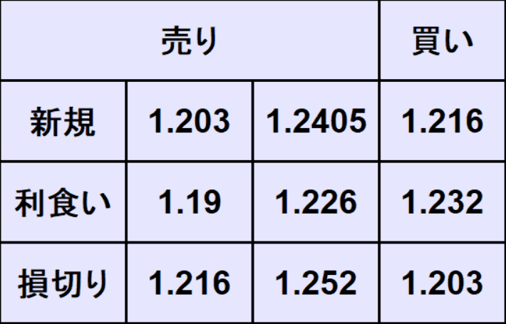 ポンドドル売買