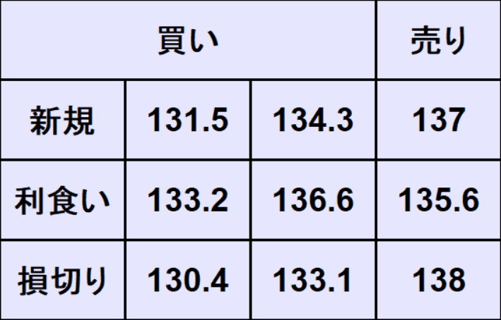 ドル円売買