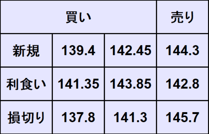 ユーロ円売買