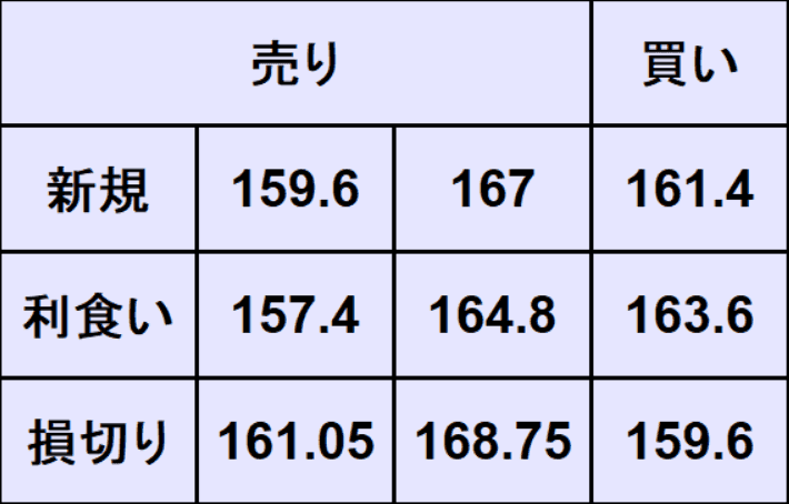 ポンド円売買