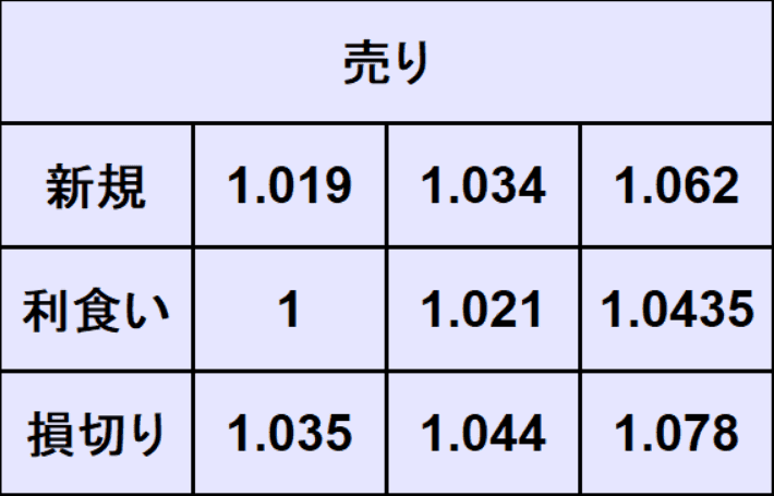 ユーロドル売買