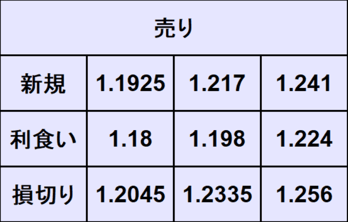 ポンドドル売買