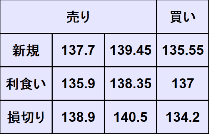 ドル円売買