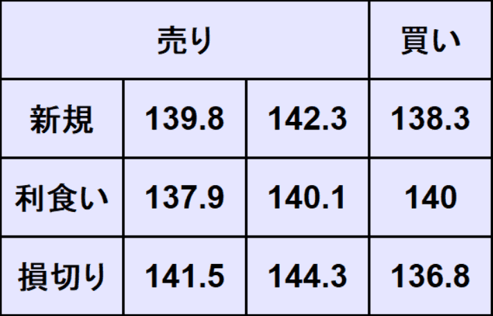 ユーロ円売買