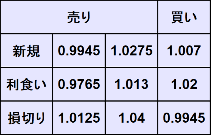 ユーロドル売買