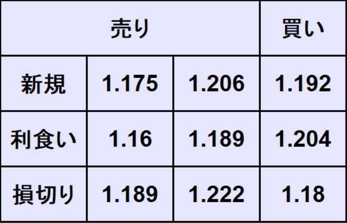 ポンドドル売買