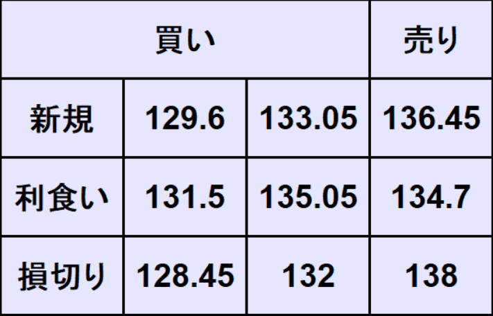 ドル円売買