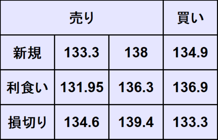 ユーロ円売買
