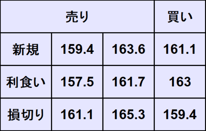 ポンド円売買