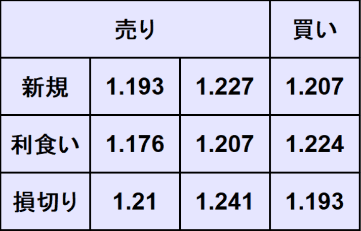 ポンドドル売買