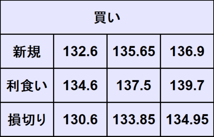 ドル円予想