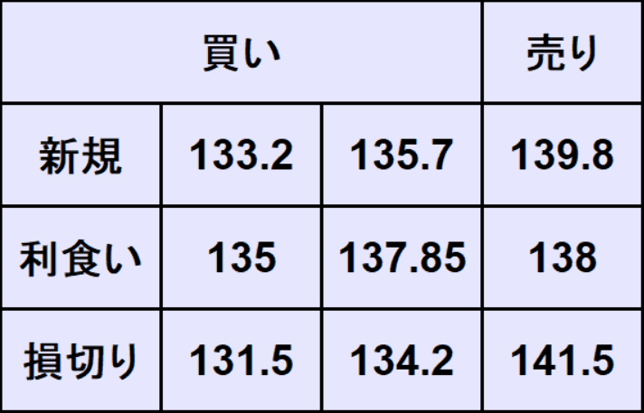 ユーロ円予想