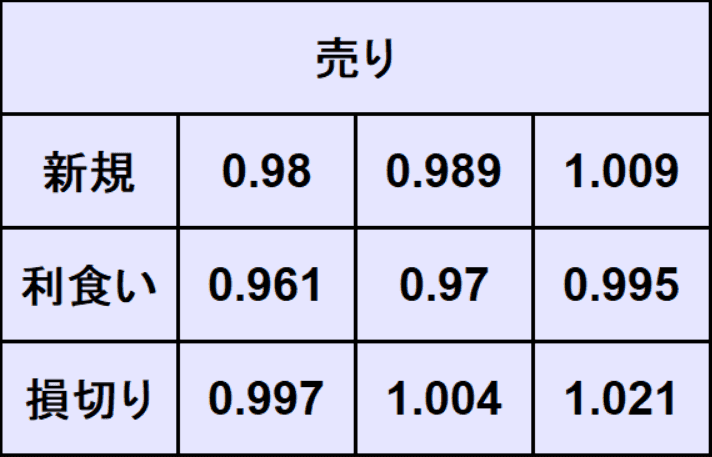 ユーロドル予想