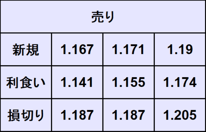 ポンドドル予想