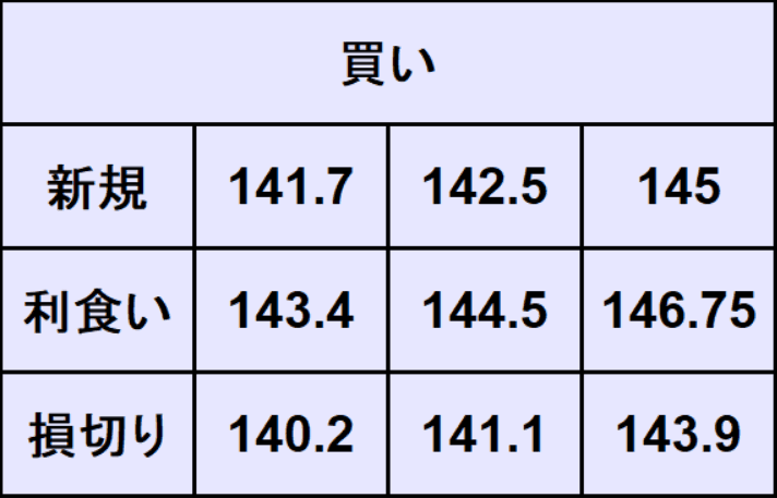 ドル円予想